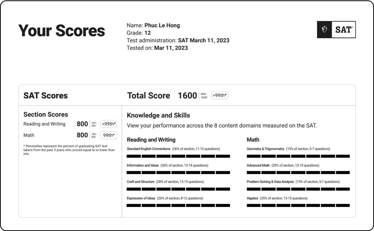 Score and review of student